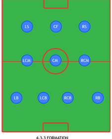 4-3-3f.gif