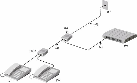 bsnl adsl modem