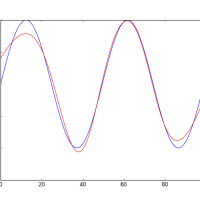 Approximating a sine wave using neural network