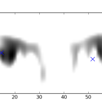 Detection of Facial eye points with k-means clustering