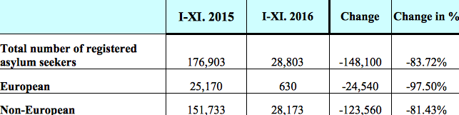 asylum seekers statistics