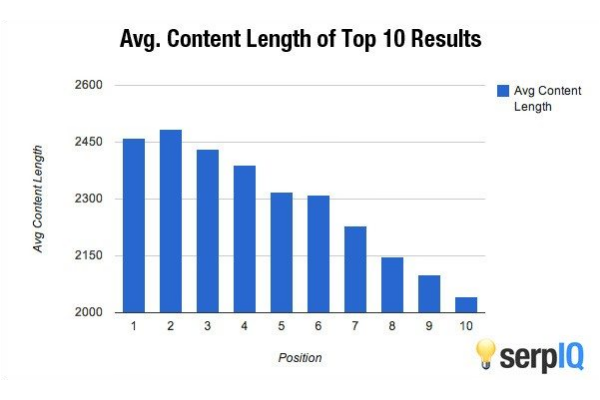 Content length как вычислить в 1с