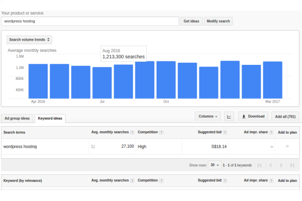 KEYWORD RESEARCH