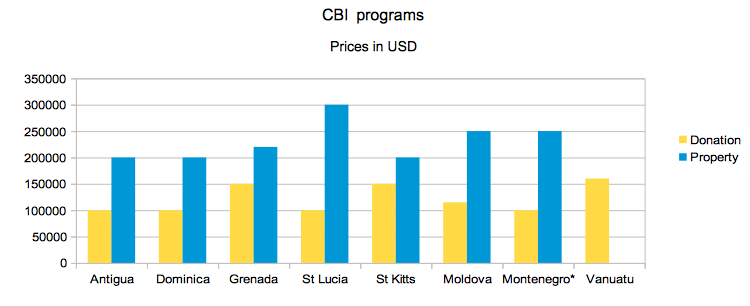 Pricing of CBI schemes