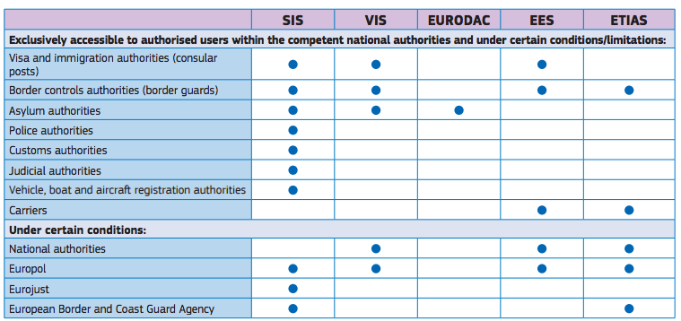 Schengen Visa Databases